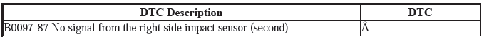 Supplemental Restraint System - Diagnostics